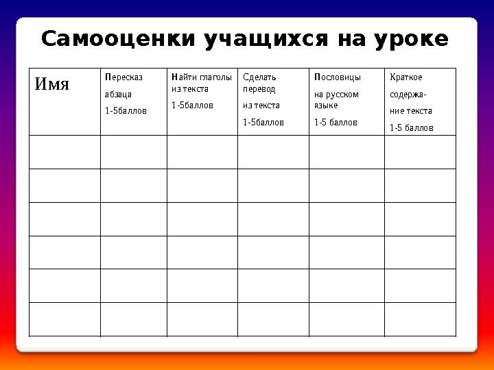 Имя Пересказ абзаца 1-5 баллов Найти глаголы из текста 1-5баллов Сделать перевод из текста 1-5баллов Пословицы на русском яз