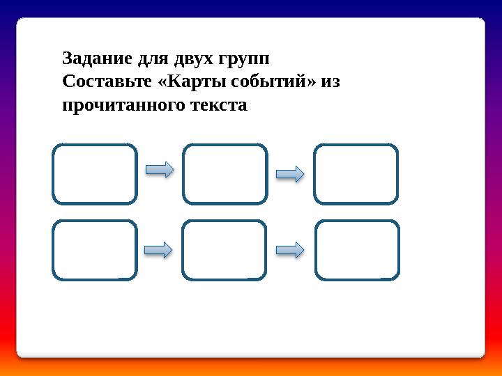 Задание для двух групп Составьте «Карты событий » из прочитанного текста