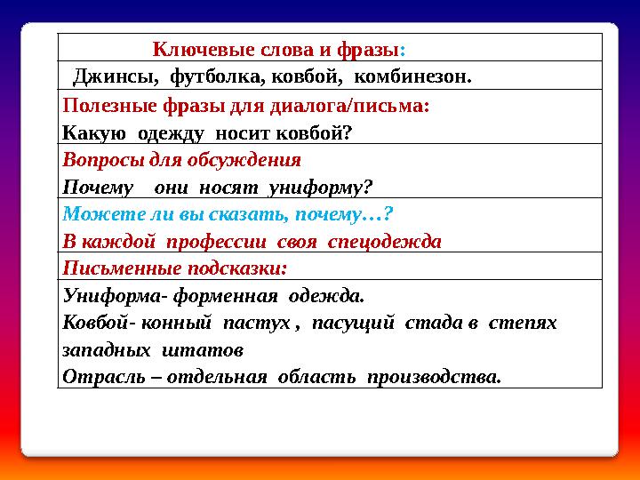 Ключевые слова и фразы : Джинсы, футболка, ковбой, комбинезон. Полезные фразы для диалога/письма: Какую