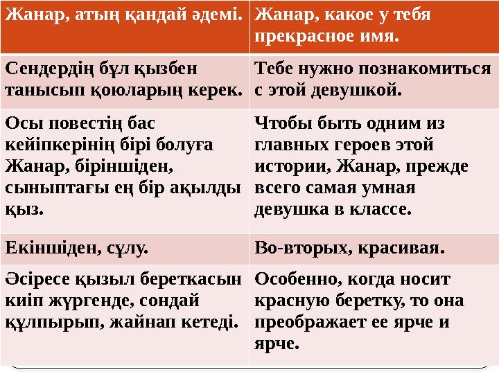 Жанар, атың қандай әдемі. Жанар, какое у тебя прекрасное имя. Сендердің бұл қызбен танысып қоюларың керек. Тебе нужно познак