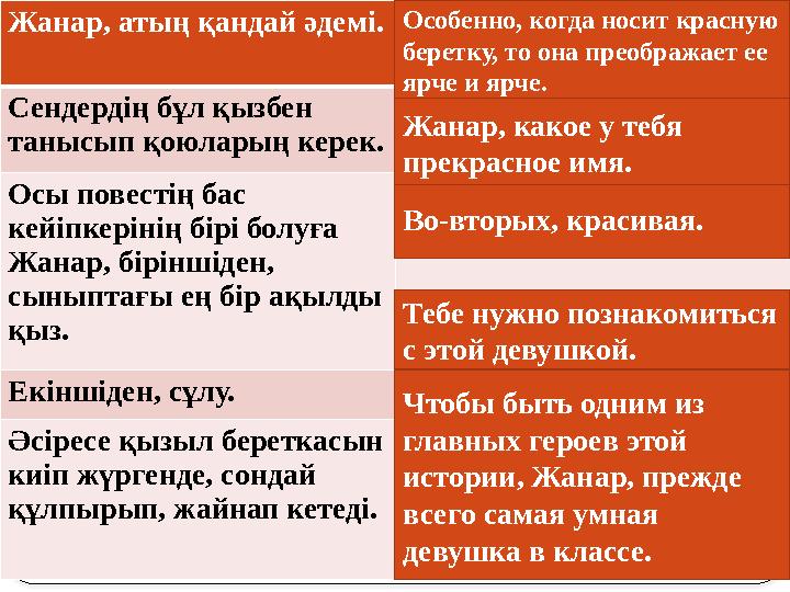 Жанар, атың қандай әдемі. Сендердің бұл қызбен танысып қоюларың керек. Осы повестің бас кейіпкерінің бірі болуға Жанар, бір