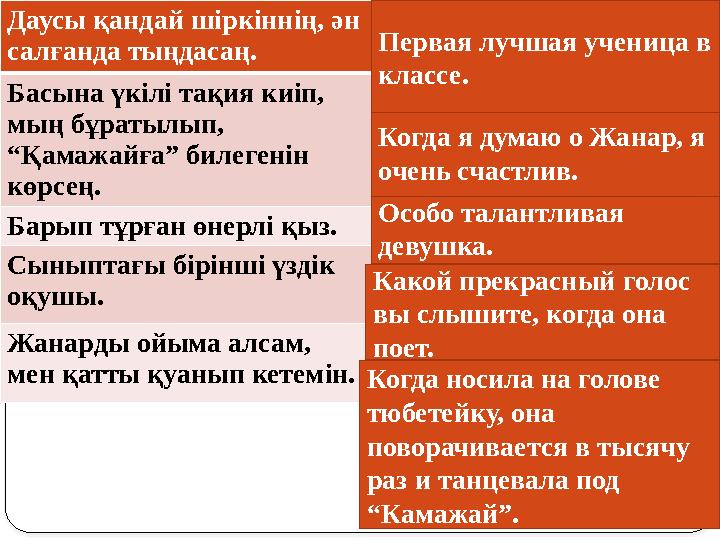 ..Даусы қандай шіркіннің, ән салғанда тыңдасаң. Басына үкілі тақия киіп, мың бұратылып, “Қамажайға” билегенін көрсең. Барып