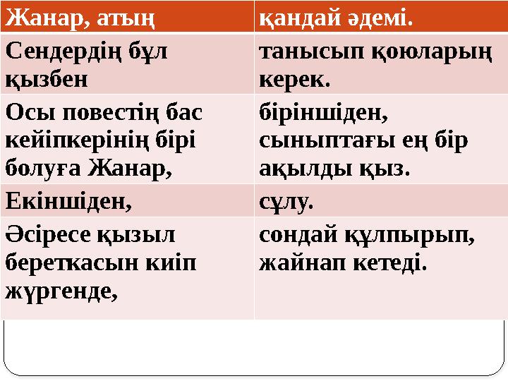 Жанар, атың қандай әдемі. Сендердің бұл қызбен танысып қоюларың керек. Осы повестің бас кейіпкерінің бірі болуға Жанар, б