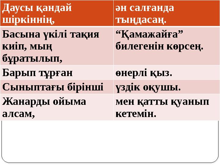 ..Даусы қандай шіркіннің, ән салғанда тыңдасаң. Басына үкілі тақия киіп, мың бұратылып, “ Қамажайға” билегенін көрсең. Б