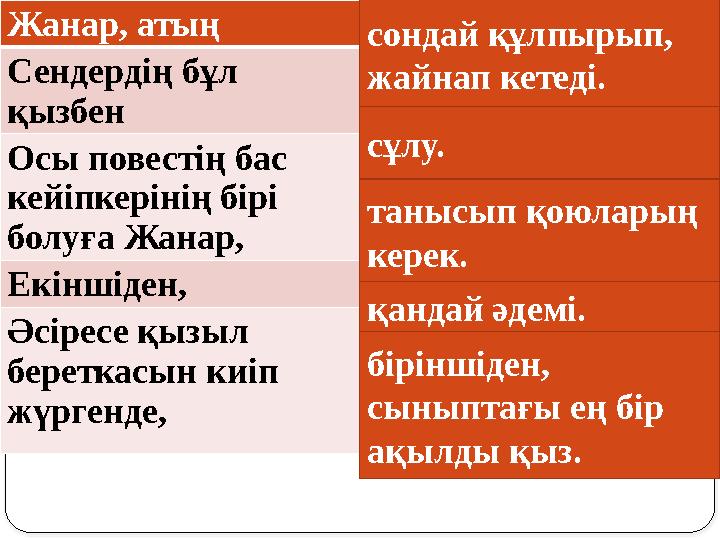 Жанар, атың Сендердің бұл қызбен Осы повестің бас кейіпкерінің бірі болуға Жанар, Екіншіден, Әсіресе қызыл береткасын киіп