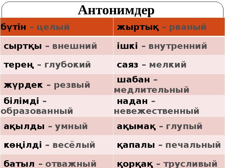 Антонимдер бүтін – целый жыртық – рваный сыртқы – внешний ішкі – внутренний терең – глубокий саяз – м