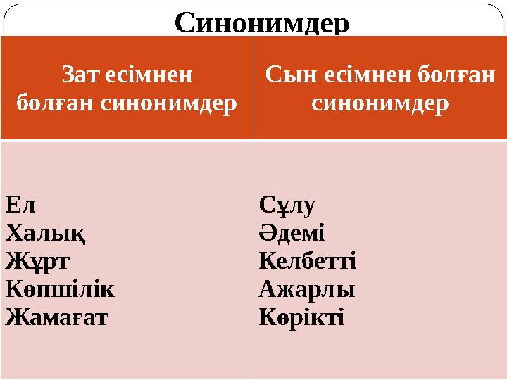 Синонимдер Зат есімнен болған синонимдер Сын есімнен болған синонимдер Ел Халық Жұрт Көпшілік Жамағат Сұлу Әдемі Келбетті Ажар