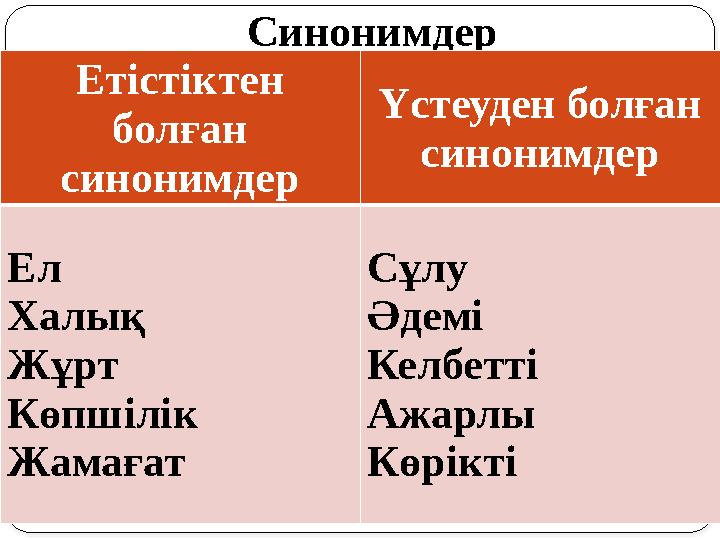 Синонимдер Етістіктен болған синонимдер Үстеуден болған синонимдер Ел Халық Жұрт Көпшілік Жамағат Сұлу Әдемі Келбетті Ажарлы