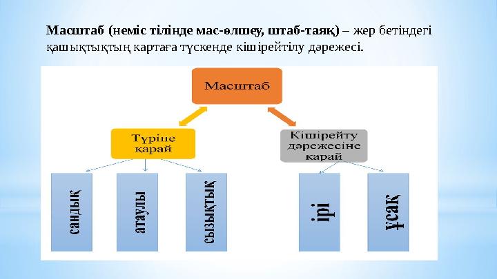Масштаб (неміс тілінде мас-өлшеу, штаб-таяқ) – жер бетіндегі қашықтықтың картаға түскенде кішірейтілу дәрежесі.