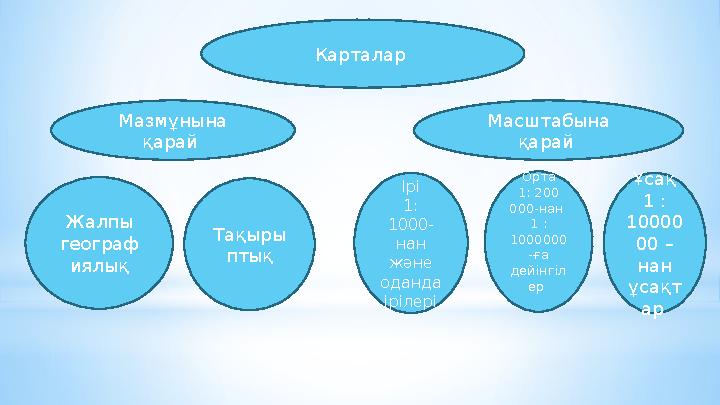 Карталар Мазмұнына қарай Масштабына қарай Жалпы географ иялық Тақыры птық Ірі 1: 1000- нан және оданда ірілері Орта 1: