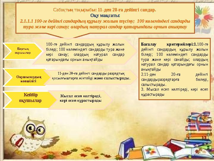 Ө.Ж. «Кім білгіш» ойыны арқылы өткенді қайталауҰ.Ж. Ширату сәті «Ашық микрафон» әдісі арқылы сабақтын тақырыбын ашамын Ж.