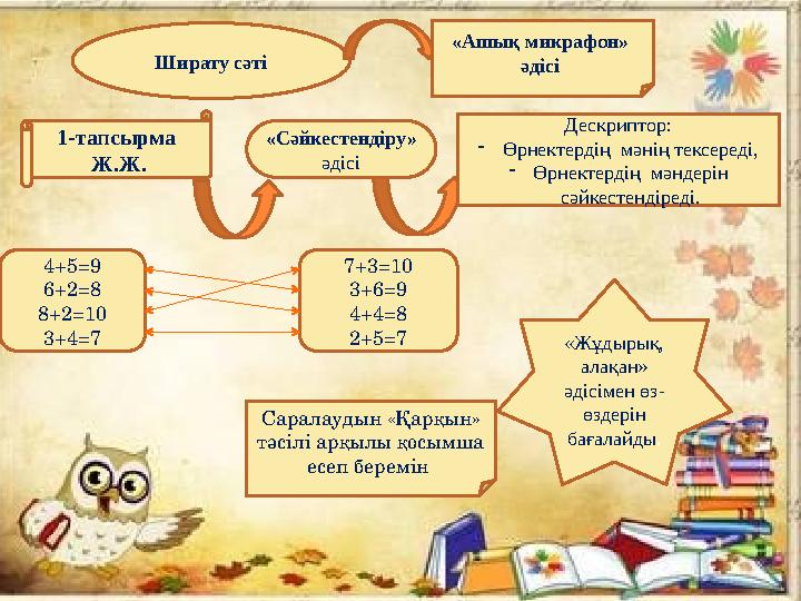 1-тапсырма Ж.Ж. «Сәйкестендіру» әдісі Дескриптор: - Өрнектерд ің мәнің тексереді, - Өрнектердің мәндерін сәйкестендіреді.