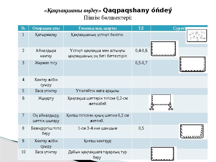 № Операция аты Техникалық шарты Т.Е Суреті 1 Қатырмалау Қақпақшаның үстіңгі бөлігін 2 Айналдыра көктеу Үстіңгі қақпақша мен ас