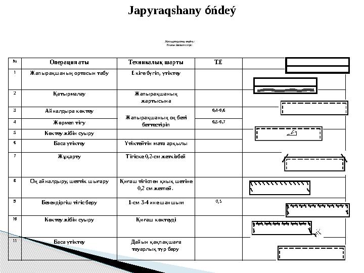 Жапырақшаны өңдеу: Пішім бөлшектері: № Операция аты Техникалық шарты Т.Е Суреті 1 Жапырақшаның ортасын табу Екіге бүгіп, үтікт