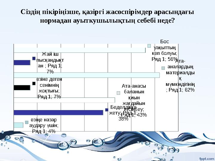 Сіздің пікіріңізше, қазіргі жасөспірімдер арасындағы нормадан ауыткушылықтың себебі неде?өзіңе назар аудару үшін; Ряд 1; 4%
