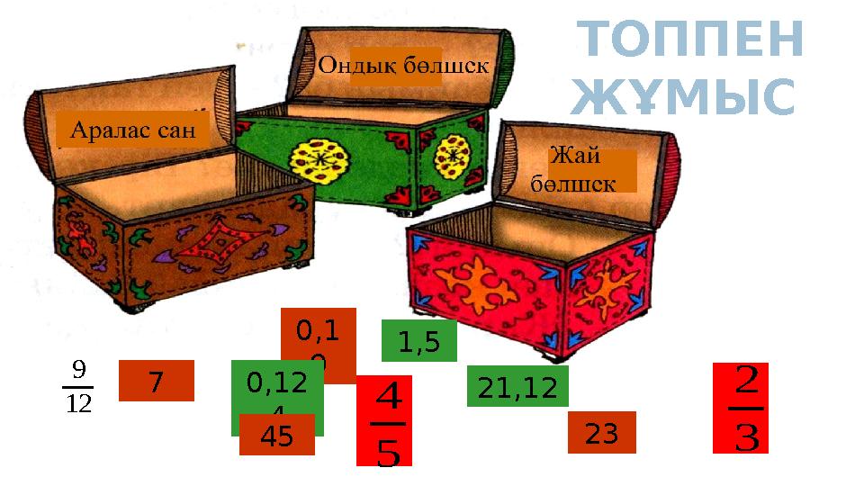 2321,121,5 3 2 5 40,1 9 7 0,12 4 9 12 45 ТОППЕН Ж Ұ МЫС