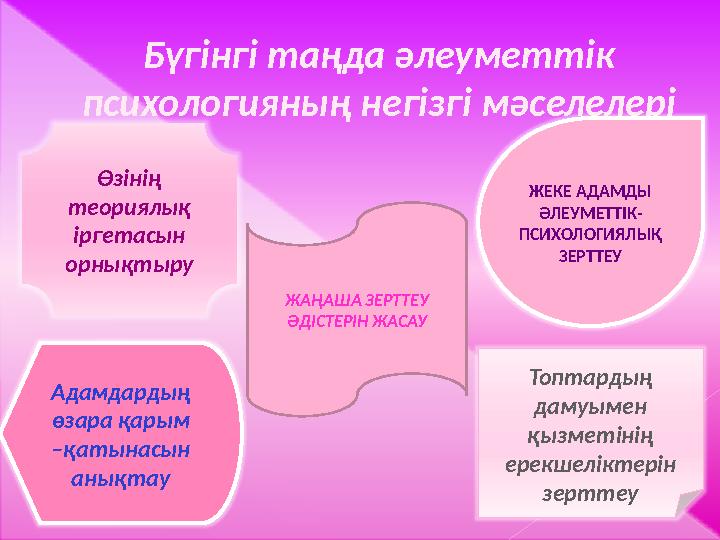 Бүгінгі таңда әлеуметтік психологияның негізгі мәселелері Өзінің теориялық іргетасын орнықтыру ЖАҢАША ЗЕРТТЕУ ӘДІСТЕРІН ЖАС