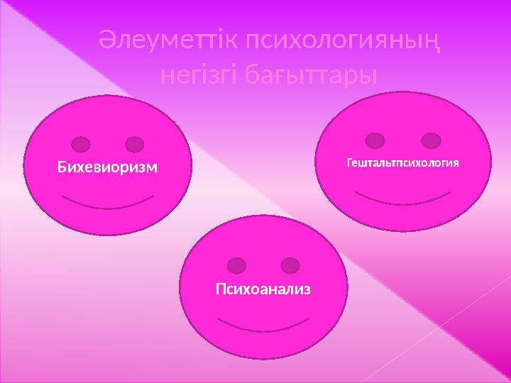 Әлеуметтік психологияның негізгі бағыттары Бихевиоризм Гештальтпсихология Психоанализ