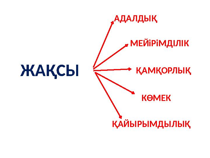 ЖАҚСЫ АДАЛДЫҚ МЕЙіРіМДІЛІК ҚАМҚОРЛЫҚ КӨМЕК ҚАЙЫРЫМДЫЛЫҚ