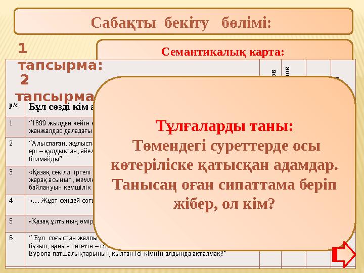 Семантикалық карта: дұрыс жауапқа “+” белгісін қою керек р/с Бұл сөзді кім айтқан А . Байтұрсы нов Ә . Бөкейханов Т.Ры сқ