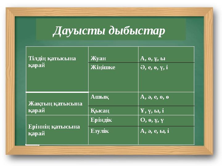 Дауысты дыбыстар Тілдің қатысына қарай Жуан А, о, ұ, ы Жіңішке Ә, е, ө, ү, і Жақтың қатысына қарай Ашық А, ә, е, о, ө Қыс