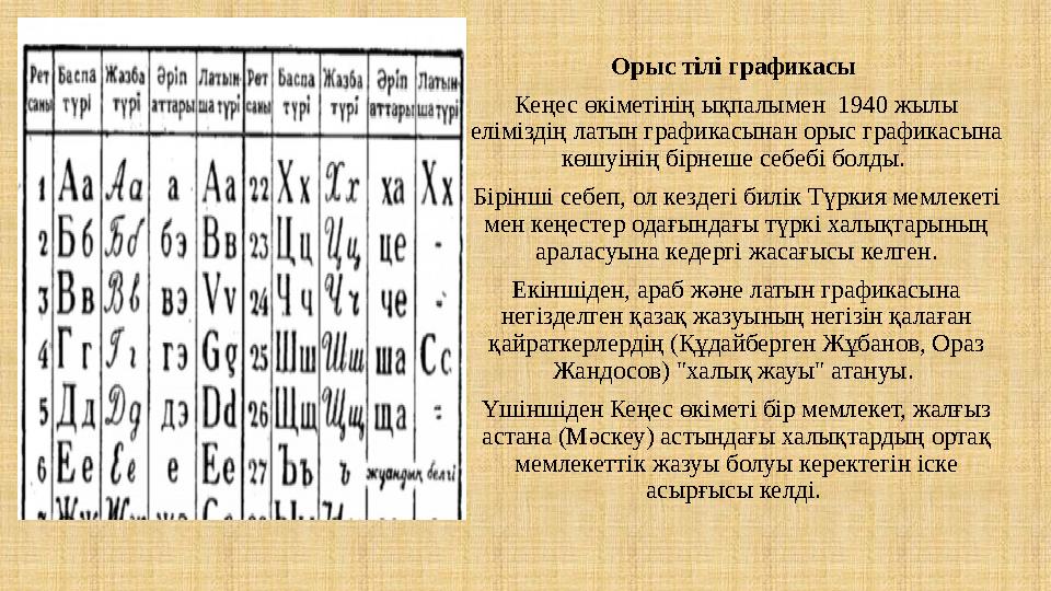 Орыс тілі графикасы Кеңес өкіметінің ықпалымен 1940 жылы еліміздің латын графикасынан орыс графикасына көшуінің бірнеше себ