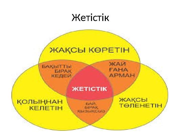 Жетістік