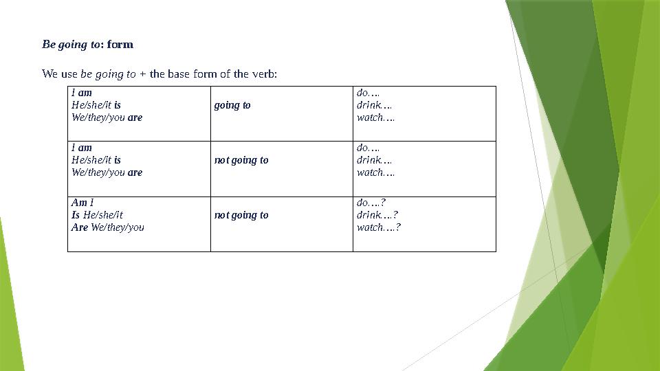 Be going to : form We use be going to + the base form of the verb: I am He/she/it is We/they/you are going to do…. drin