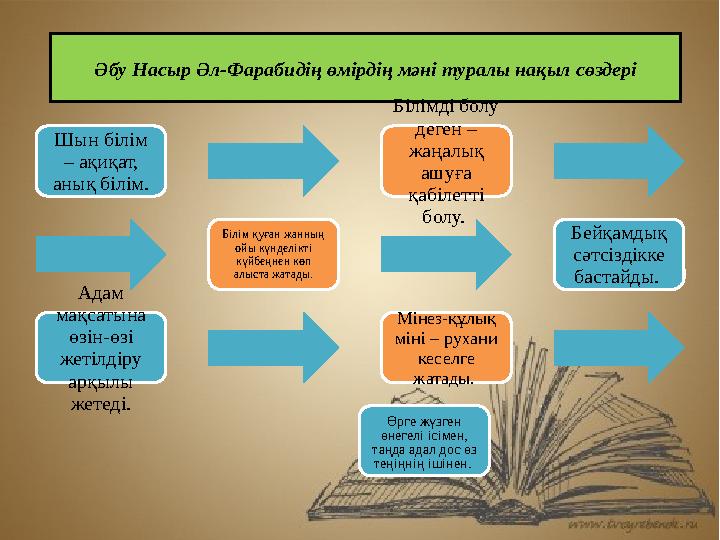 Әбу Насыр Әл-Фарабидің өмірдің мәні туралы нақыл сөздері Шын білім – ақиқат, анық білім. Білімді болу деген – жаңалық ашуға