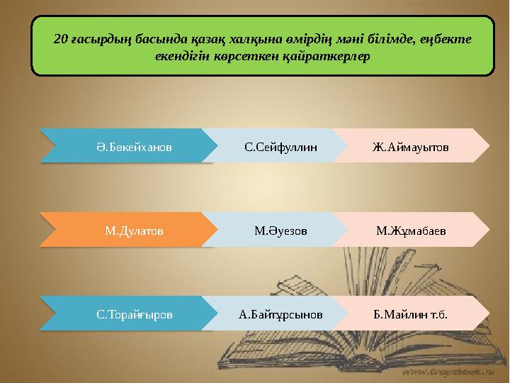 20 ғасырдың басында қазақ халқына өмірдің мәні білімде, еңбекте екендігін көрсеткен қайраткерлер Ә.Бөкейханов С.Сейфуллин Ж.Айм