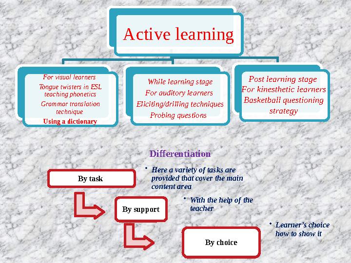 Differentiation By task • Here a variety of tasks are provided that cover the main content area By support • With the help
