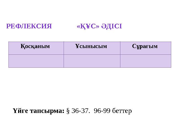 РЕФЛЕКСИЯ «ҚҰС» ӘДІСІ Қосқаным Ұсынысым Сұрағым Үйге тапсырма: § 36-37. 96-99 беттер