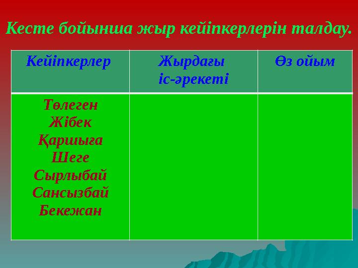 Кесте бойынша жыр кейіпкерлерін талдау. Кейіпкерлер Жырдағы іс-әрекеті Өз ойым Төлеген Жібек Қаршыға Шеге Сырлыбай Сансызбай