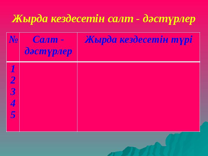 Жырда кездесетін салт - дәстүрлер № Салт - дәстүрлер Жырда кездесетін түрі 1 2 3 4 5