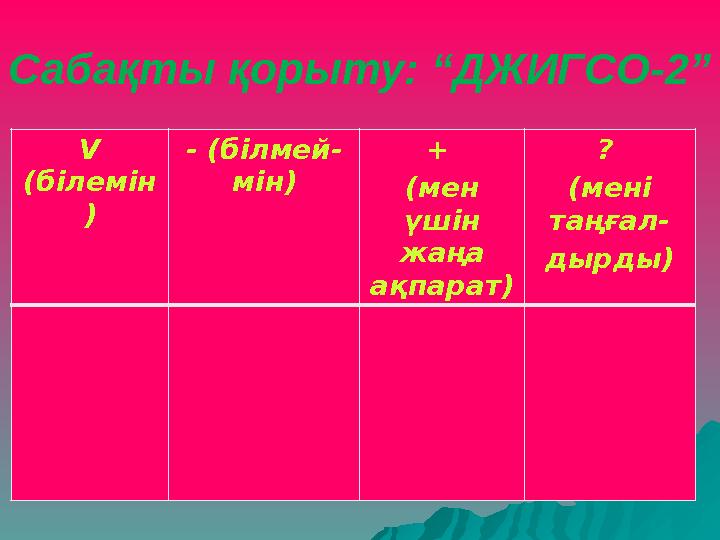 Сабақты қорыту: “ДЖИГСО-2” V (білемін ) - (білмей- мін) + (мен үшін жаңа ақпарат) ? (мені таңғал- дырды)