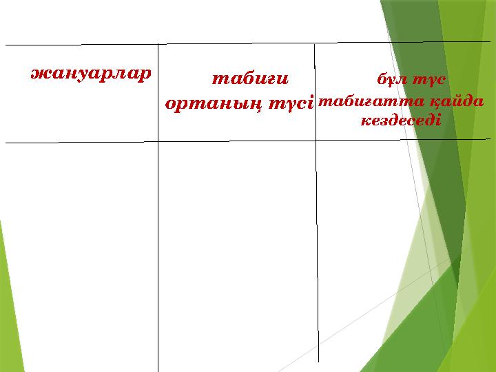 жануарлар табиғи ортаның түсі бұл түс табиғатта қайда кездеседі