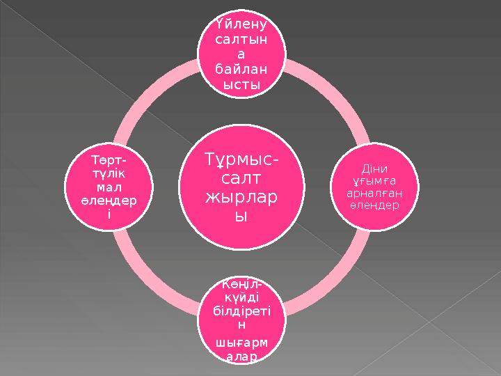 Тұрмыс- салт жырлар ыҮйлену салтын а байлан ысты Діни ұғымға арналған өлеңдер Көңіл- күйді білдіреті н шығарм аларТөрт- т