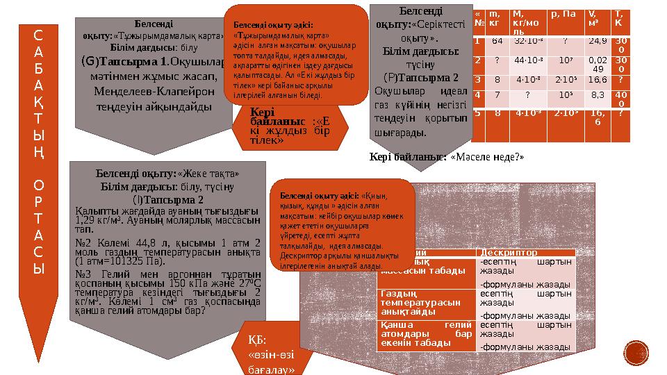 « № m, кг М, кг/мо ль р, Па V, м 3 Т, К 1 64 32·10 -3 ? 24,9 30 0 2 ? 44·10 -3 10 7 0,02 49 30 0 3 8 4·10 -3 2·10 5 16,6 ? 4
