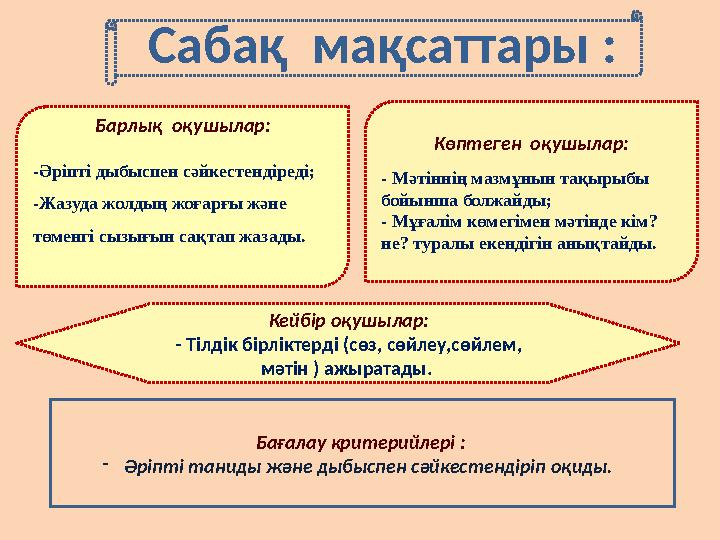 Сабақ мақсаттары : Барлық оқушылар: -Әріпті дыбыспен сәйкестендіреді; -Жазуда жолдың жоғарғы және төменгі сызығын сақтап жаза