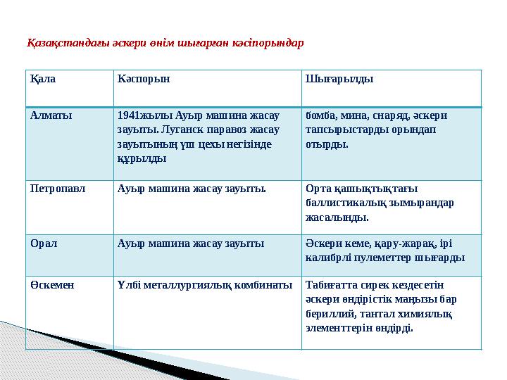 Қала Кәспорын Шығарылды Алматы 1941жылы Ауыр машина жасау зауыты. Луганск паравоз жасау зауытының үш цехы негізінде құрылды б