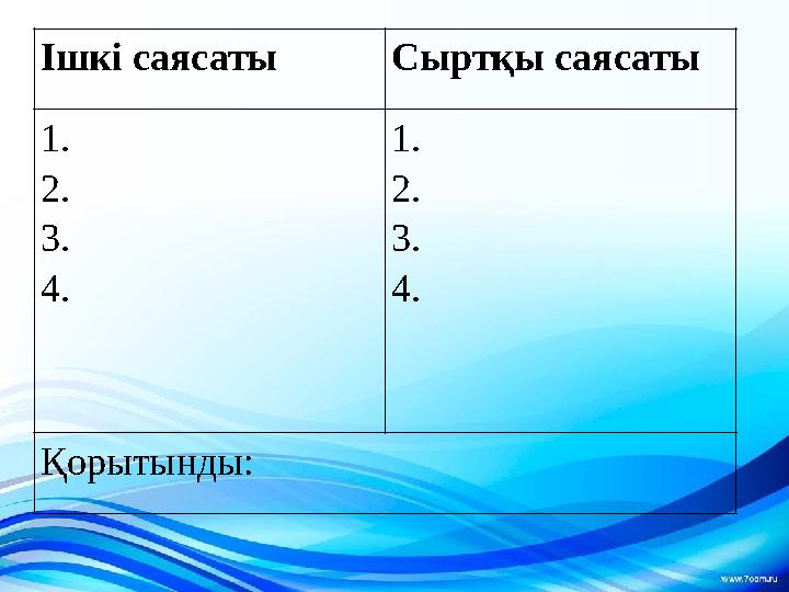 Ішкі саясаты Сыртқы саясаты 1. 2. 3. 4. 1. 2. 3. 4. Қорытынды: