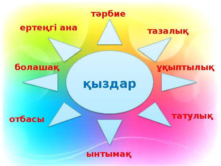 қыздарертеңгі ана тәрбие тазалық ұқыптылық татулық ынтымақотбасы болашақ