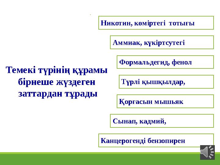 Никотин, көміртегі тотығы Аммиак, күкіртсутегі Формальдегид, фенол Түрлі қышқылдар, Қорғасын мышьяк Сынап, кадмий, Канцеро