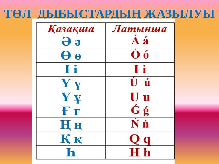 ТӨЛ ДЫБЫСТАРДЫҢ ЖАЗЫЛУЫ