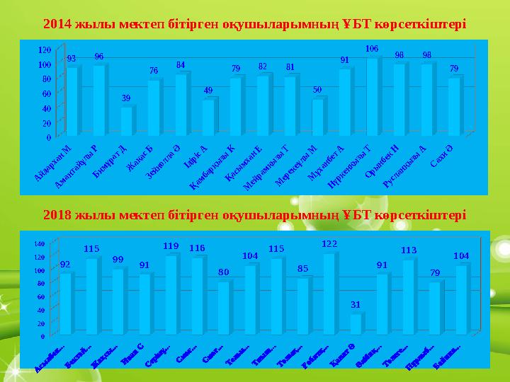 Айдархан М Амантайұлы Р Бимұрат Д Жақас Б Зейнолла Ә Ідіріс А Қамбарқызы К Қасымхан Е Мейрамқызы Т Мерекеұлы М Мұханбет А
