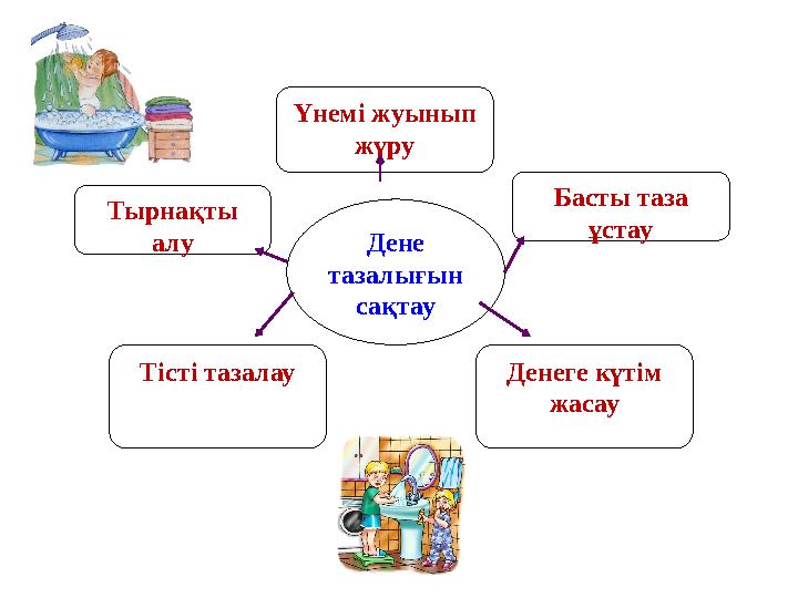Тырнақты алу Дене тазалығын сақтау Басты таза ұстауҮнемі жуынып жүру Тісті тазалау Денеге күтім жасау
