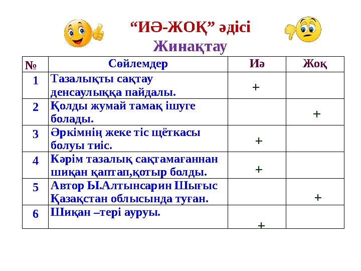 № Сөйлемдер Иә Жоқ 1 Тазалықты сақтау денсаулыққа пайдалы. 2 Қолды жумай тамақ ішуге болады. 3 Әркімнің жеке тіс щ ётк