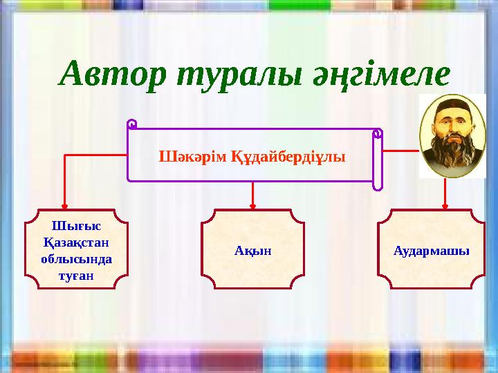 Автор туралы әңгімеле Шәкәрім Құдайбердіұлы Шығыс Қазақстан облысында туған Ақын Аудармашы
