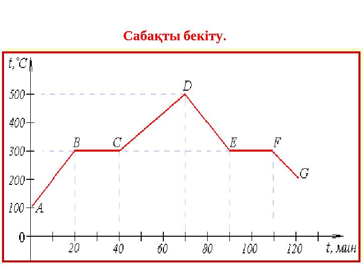 Сабақты бекіту .