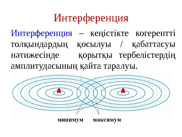 Интерференция Интерференция – кеңістікте когерентті толқындардың қосылуы / қабаттасуы нәтижесінде қорытқы тербелі Интерференция Интерференция – кеңістікте когерентті толқындардың қосылуы / қабаттасуы нәтижесінде қорытқы тербелі